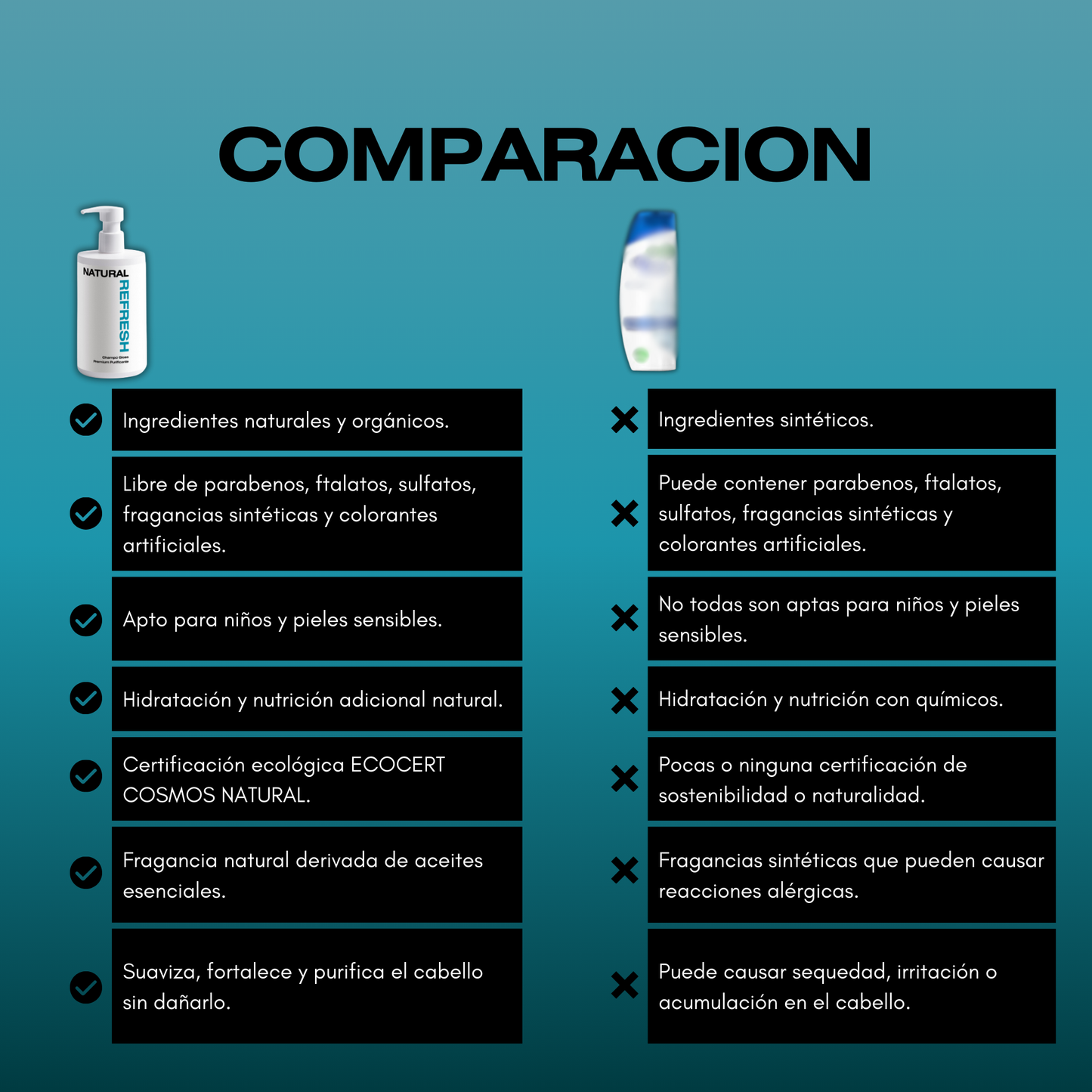 Champú Gloss Premium Purificante